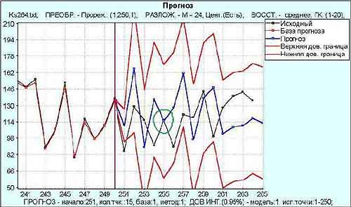 �������: �������