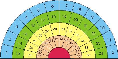 ��������� ��� ���������� ������������