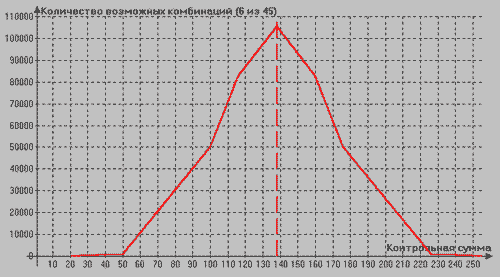 �������: ��� �����