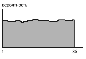 ���������� �������������