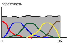 ������� �������������