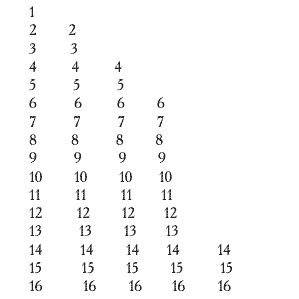 ������� �����