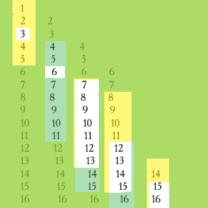 ��������� ������ ��� ����