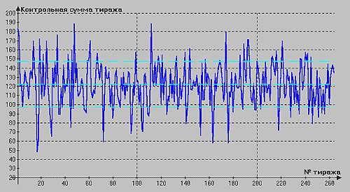 �������: ����������� �����