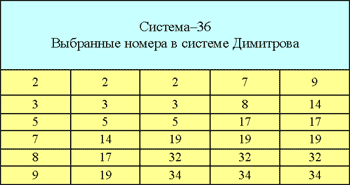 ������ � ������� �������