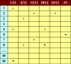 �������� ����� ��� ���� � �������