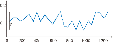 ��������� ������ �������