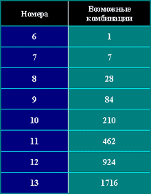 ���������� �������������