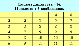 ������� 36 ��� �������